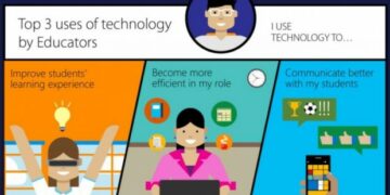 Optimalisasi Penggunaan Teknologi di Dunia Pendidikan, Microsoft Latih Para Guru