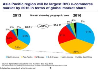 Perlu Ada Perlindungan Konsumen e-Commerce Antar Negara