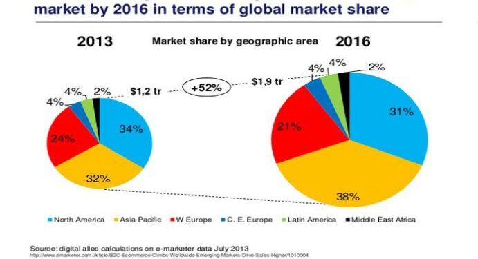 Perlu Ada Perlindungan Konsumen e-Commerce Antar Negara