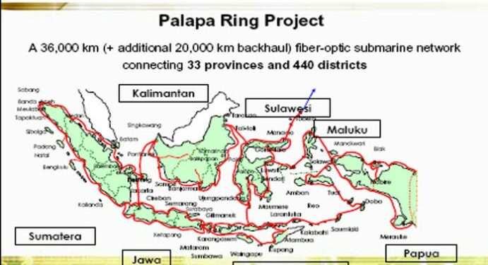 Seluruh Indonesia Akan Terhubung Fiber Optic 2019