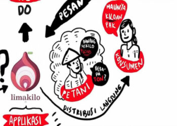 Startup Petani Dapat Pendanaan East Venture