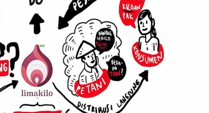 Startup Petani Dapat Pendanaan East Venture