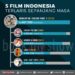 Warkop DKI Reborn Jadi Film Indonesia Terlaris Sepanjang Masa