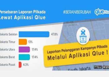 Aplikasi Qlue Ikut Awasi Pelanggaran Pilkada