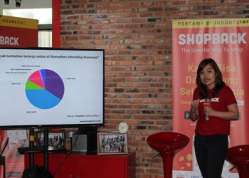 Survey Shopback: 50% THR Direncanakan Untuk Belanja Online