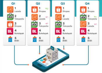 Kilas Balik e-Commerce Indonesia di Tahun 2017