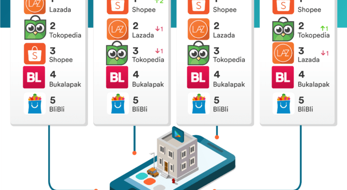 Kilas Balik e-Commerce Indonesia di Tahun 2017