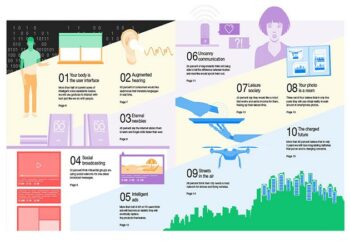 Tren Teknologi 2018 Versi Ericsson