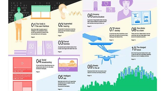 Tren Teknologi 2018 Versi Ericsson