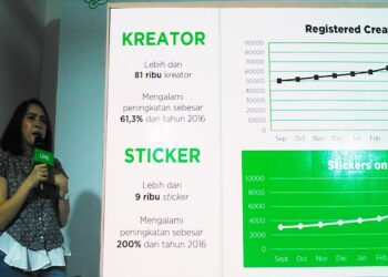 Pengiriman Stiker Line Capai 12,7 Miliar