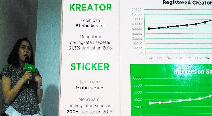 Pengiriman Stiker Line Capai 12,7 Miliar
