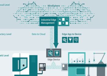 Siemens Industrial Edge, Permudah Aplikasi Analitis
