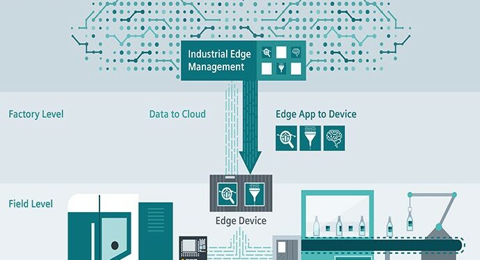 Siemens Industrial Edge, Permudah Aplikasi Analitis