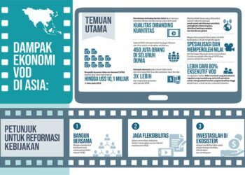 Penyedia Layanan VoD Siapkan US$10,1 Miliar Untuk Investasi di Asia