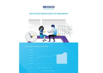 Hari Kopi Internasional 2018 – Tren Kopi di Indonesia