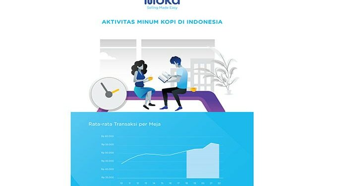 Hari Kopi Internasional 2018 – Tren Kopi di Indonesia