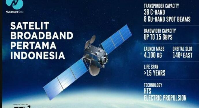 PSN Targetkan 25 Ribu Desa Nikmati Internet Cepat