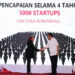 Telkomsel on the Mission 2019, Dukung Pertumbuhan Startup di Indonesia Timur