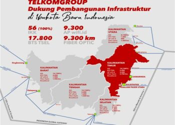 Memaknai Hari Bhakti Postel, TelkomGroup Dukung Pembangunan Infrastruktur di Ibukota Baru Indonesia
