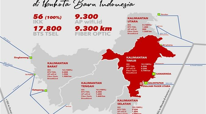 Memaknai Hari Bhakti Postel, TelkomGroup Dukung Pembangunan Infrastruktur di Ibukota Baru Indonesia