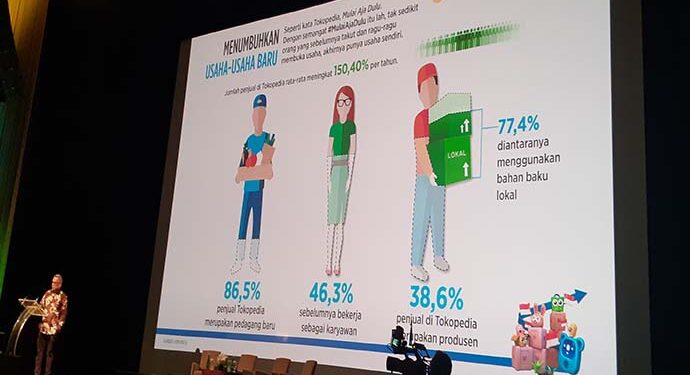 Tokopedia Ciptakan 1,14 Juta Lapangan Kerja Baru