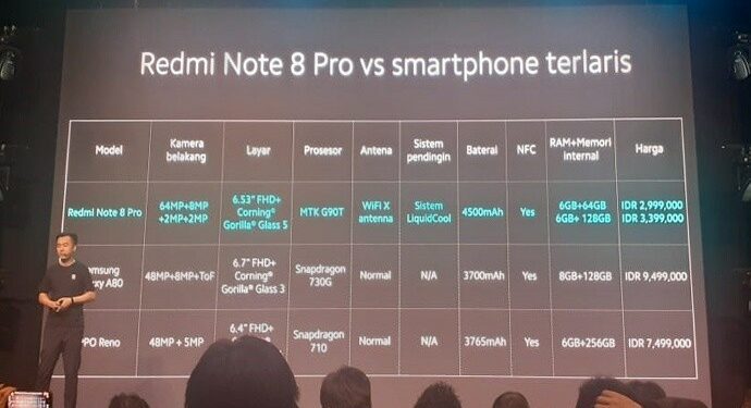 Xiaomi : Inovasi Harus Bisa Dinikmati Semua Orang