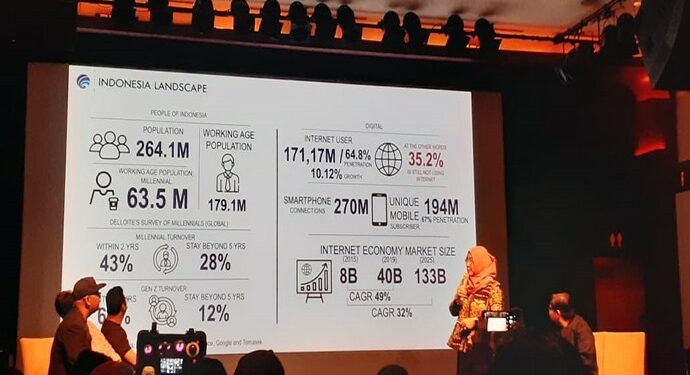 Indonesia Jadi Pasar Potensial Teknologi AI dan IoT