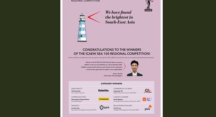 Mahasiswa Indonesia Juarai Kompetisi Akuntansi Se-Asia Tenggara