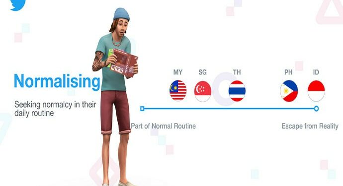 Game Kasual Terpopuler di Antara Pengguna Twitter di Indonesia