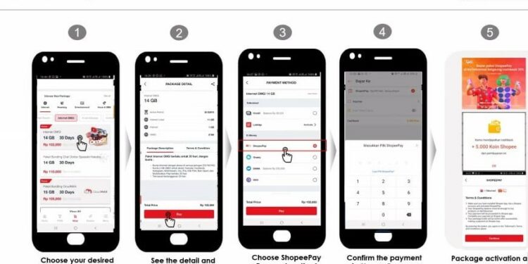 MyTelkomsel Gandeng Shopee Hadirkan Alternatif Pembayaran Digital