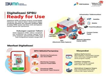 Telkom Tuntaskan Digitalisasi SPBU di Seluruh Indonesia