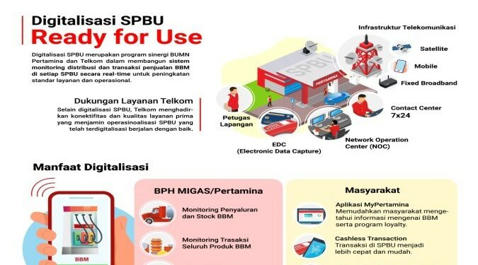 Telkom Tuntaskan Digitalisasi SPBU di Seluruh Indonesia
