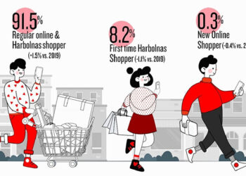 Transaksi Harbolnas Melonjak Jadi Rp 11,6 Triliun