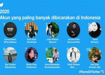 Ini 10 Akun Twitter Paling Banyak Dibicarakan di Indonesia Selama 2020
