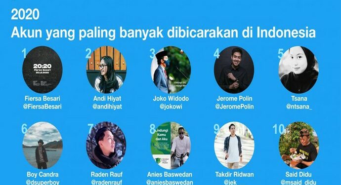 Ini 10 Akun Twitter Paling Banyak Dibicarakan di Indonesia Selama 2020