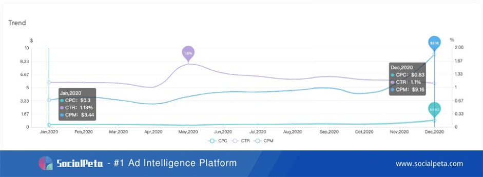 ad intelligence platform