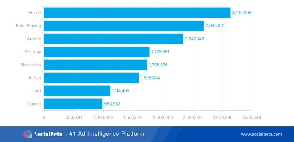 ad intelligence platform