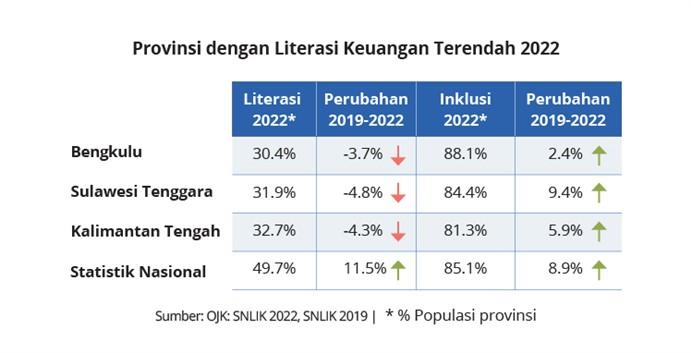 masa depan fitech