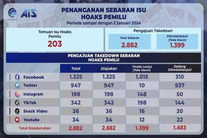 Hoaks Pemilu