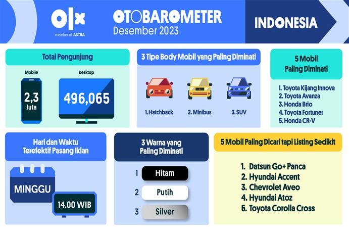 Otobarometer OLX 2023