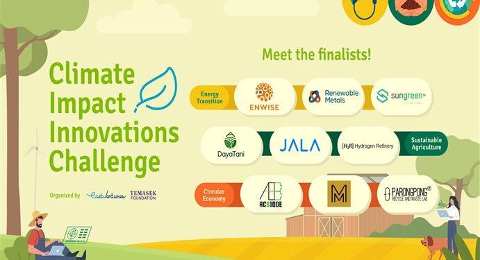 Finalis Climate Impact Innovations Challenge 2024