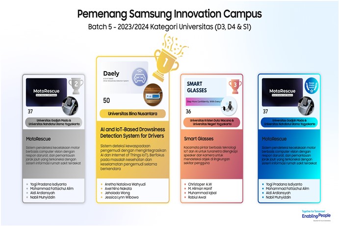 SIC Batch 5 Universitas