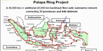 Seluruh Indonesia Akan Terhubung Fiber Optic 2019