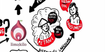 Startup Petani Dapat Pendanaan East Venture