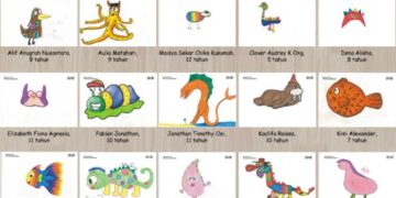 20 Gambar Karya Anak Indonesia Terpilih dalam Lomba Menggambar IKEA 2016 Tingkat Dunia