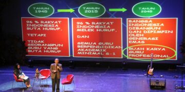 Revolusi Mental Guru Penting untuk Siapkan Generasi Emas