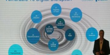 Transformasi Digital Tumbuh Pesat di 2017