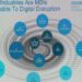 Transformasi Digital Tumbuh Pesat di 2017