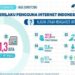95% Orang Indonesia Instal Aplikasi Media Sosial di Ponsel