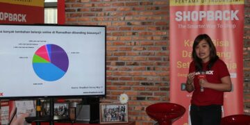 Survey Shopback: 50% THR Direncanakan Untuk Belanja Online